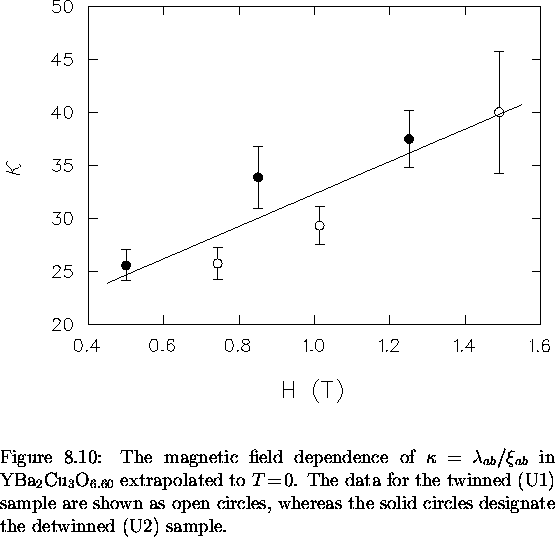 \begin{figure}
% latex2html id marker 8332
 \begin{center}
\mbox{

\epsfig {file...
 ...he solid circles designate the
detwinned (U2) sample.
\vspace{.2in}}\end{figure}