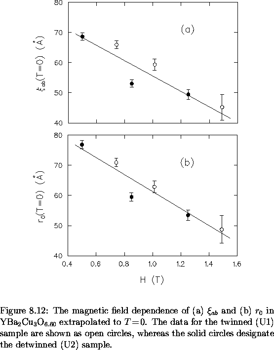\begin{figure}
% latex2html id marker 8372
\begin{center}
\mbox{

\epsfig {file=...
 ...he solid circles designate the
detwinned (U2) sample.
\vspace{.2in}}\end{figure}