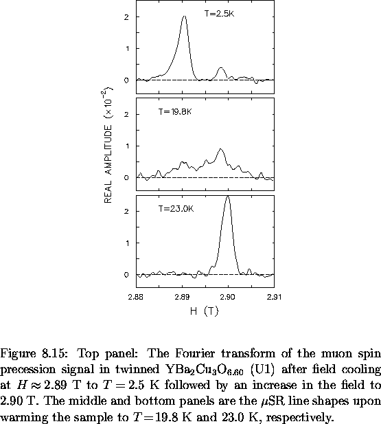 \begin{figure}
% latex2html id marker 8438
\begin{center}
\mbox{

\epsfig {file=...
 ...ple to
$T \! = \! 19.8$~K and $23.0$~K, respectively.
\vspace{.2in}}\end{figure}